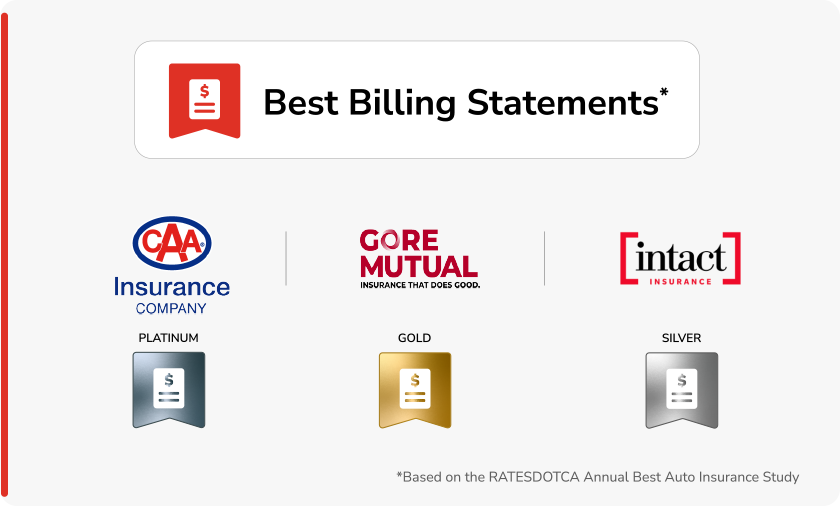Insurance companies with the best billing statements