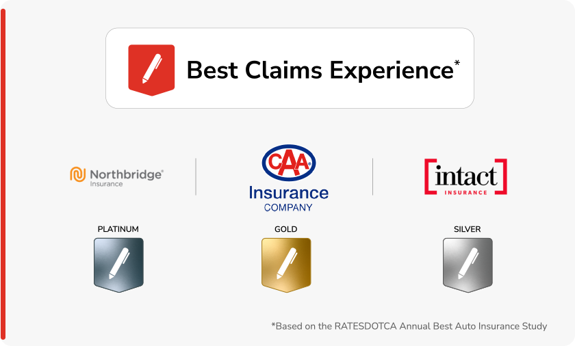 Insurance companies with the best claims experience