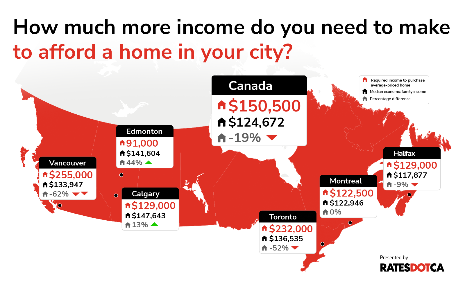 graphic of 2d map of Canada showing income vs composite benchmark home price across cities