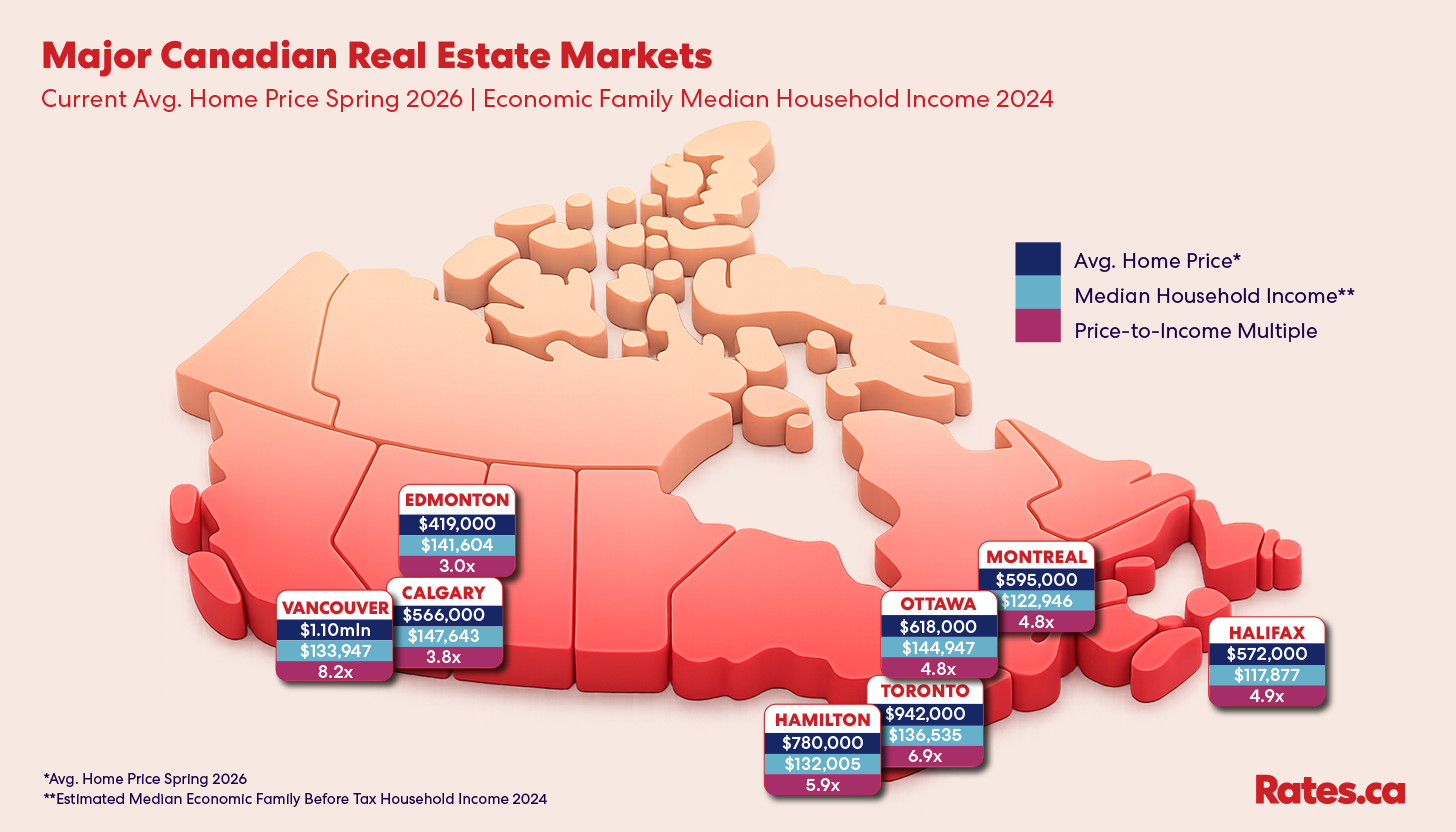 MapCityHousePrices_HouseholdIncome_PricetoIncomeMultiple