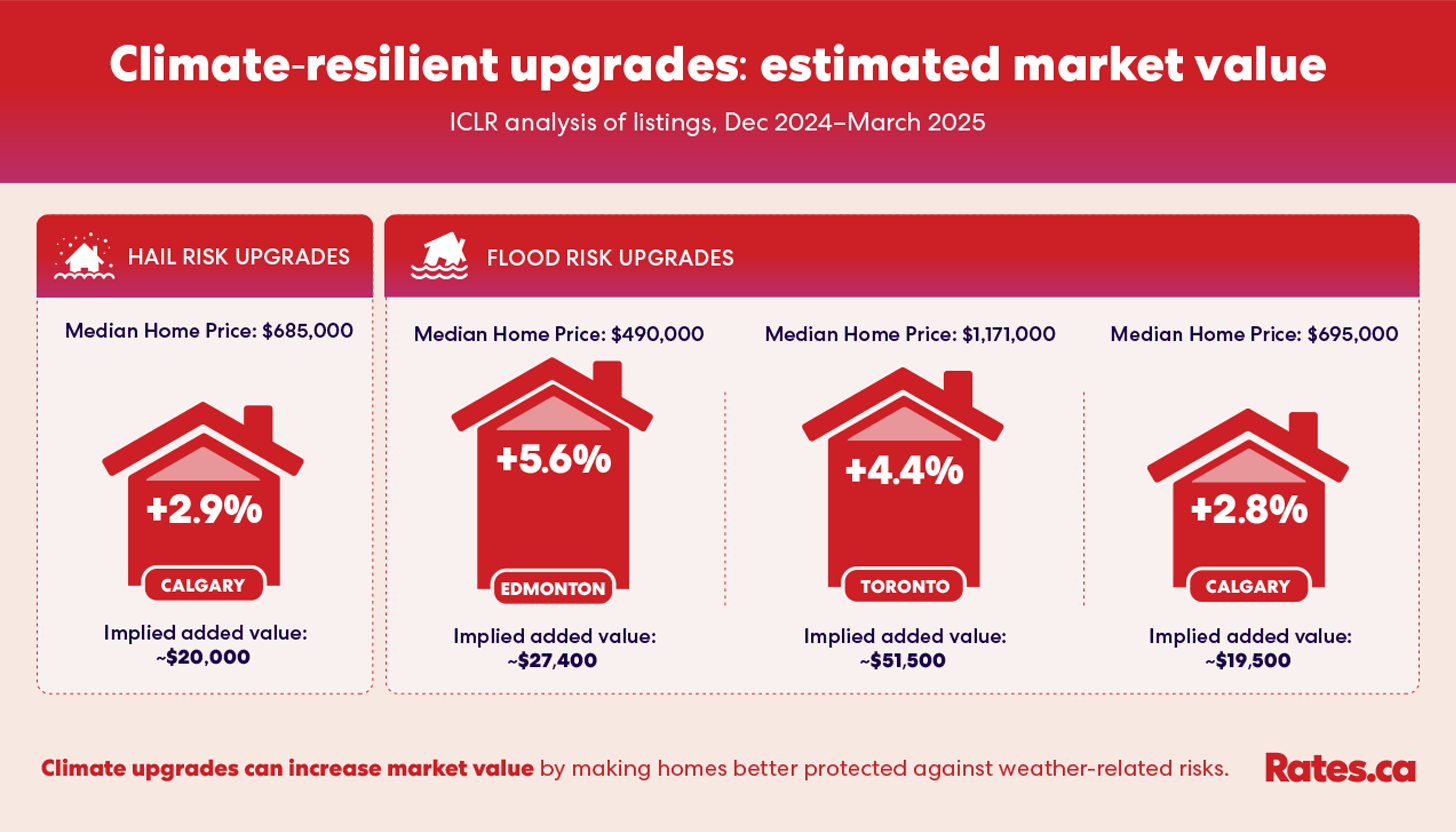 climate upgrades can increase market value