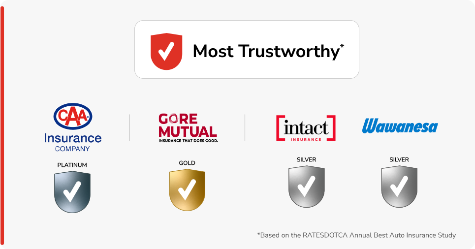 Most trustworthy category card
