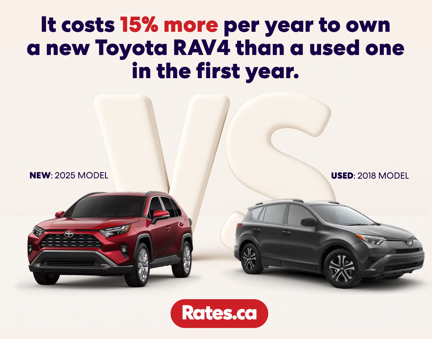 A photo comparing the 2025 Toyota RAV4 and the 2018 RAV4 with the headline: "It costs 15% more per year to own a new RAV4 than an old one in the first year"