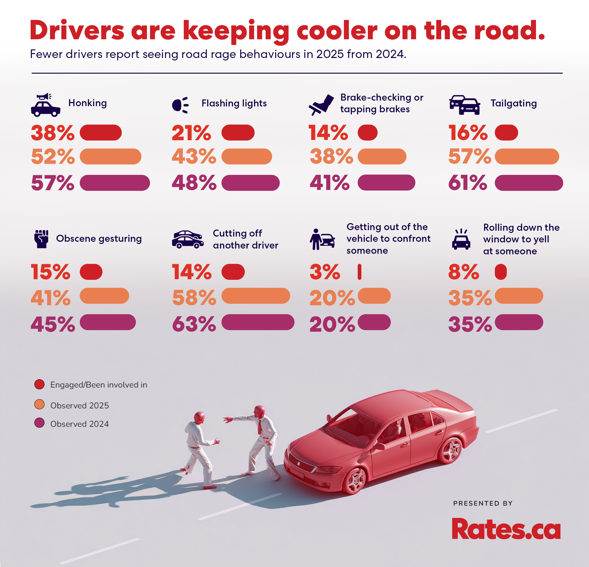 Road rage infographic