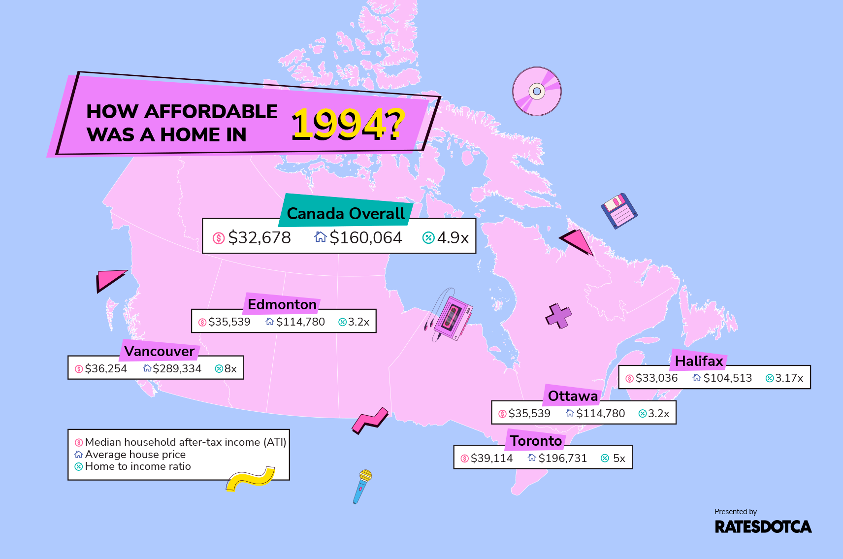 Map showing how affordable homes were in major cities across Canada in 1994
