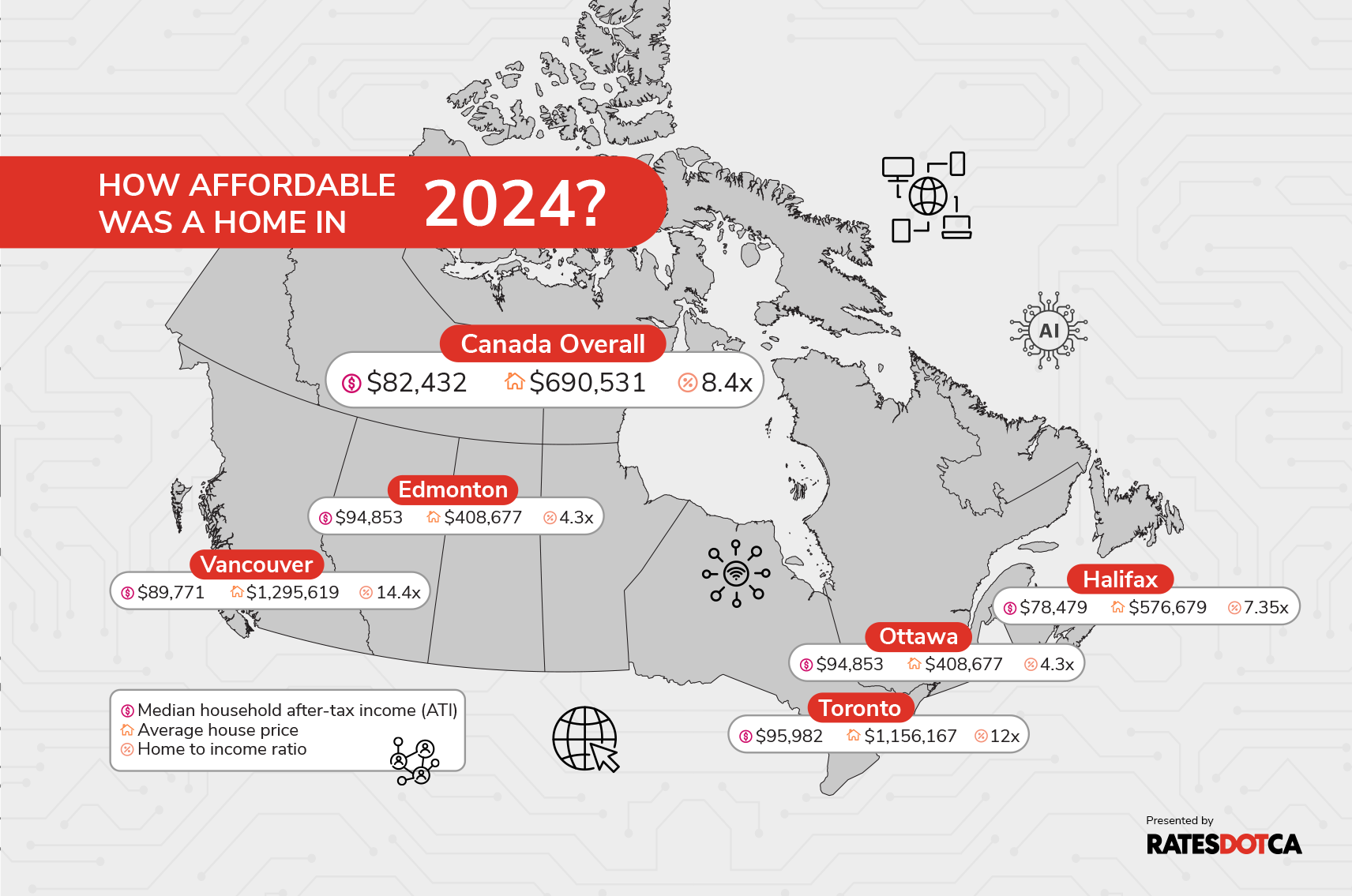 map of showing the average home price and affordability metrics for major cities across Canada